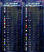 火的全球发音取精准的AI翻译能力